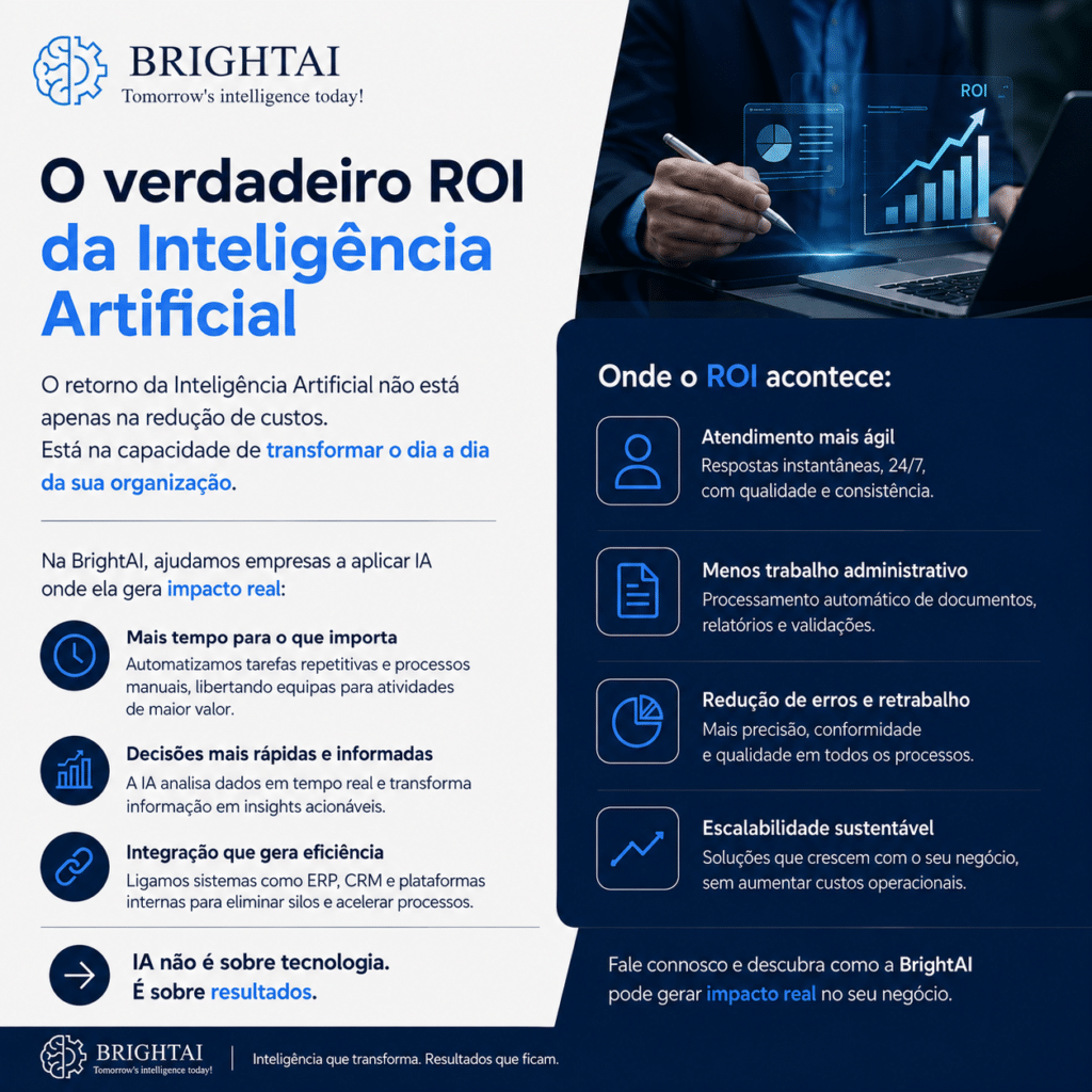 Infografia sobre o ROI da Inteligência Artificial nas empresas
